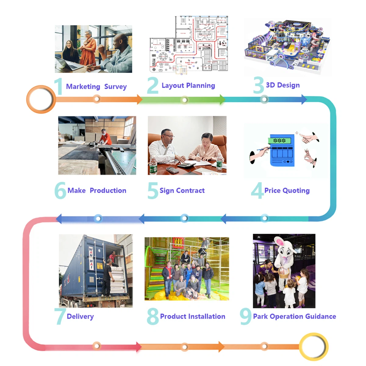 cooperation precess cooperation precess